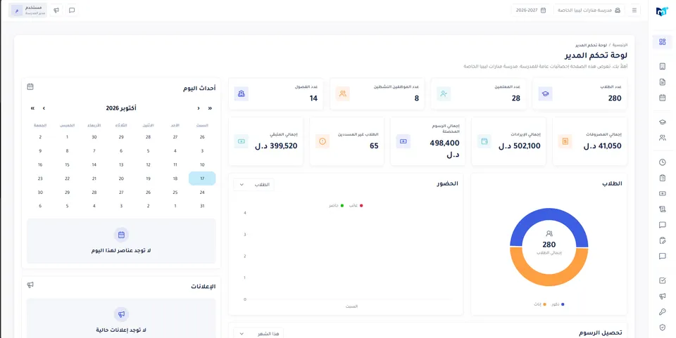 لوحة تحكم المدير في مدرستي بلس، وتعرض ملخص الإدارة والمالية والحضور